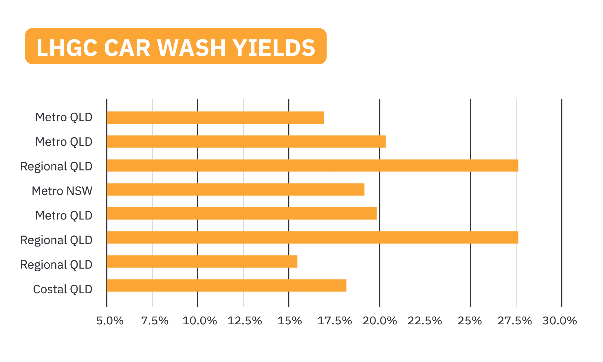 Car Wash Industry Snapshot Nov 2022 Acumentis